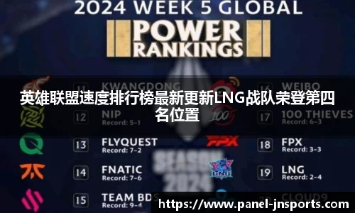 英雄联盟速度排行榜最新更新LNG战队荣登第四名位置